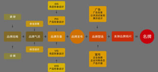 企業畫冊設計